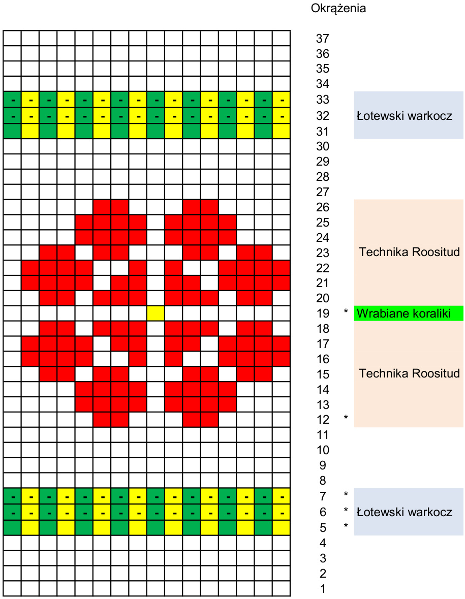 Pattern illustration