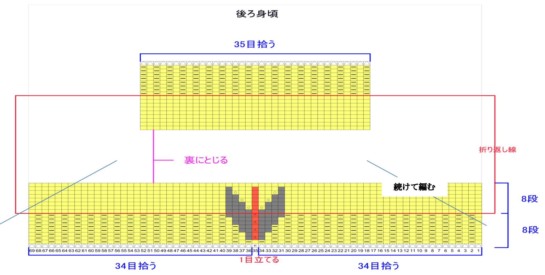 Pattern illustration