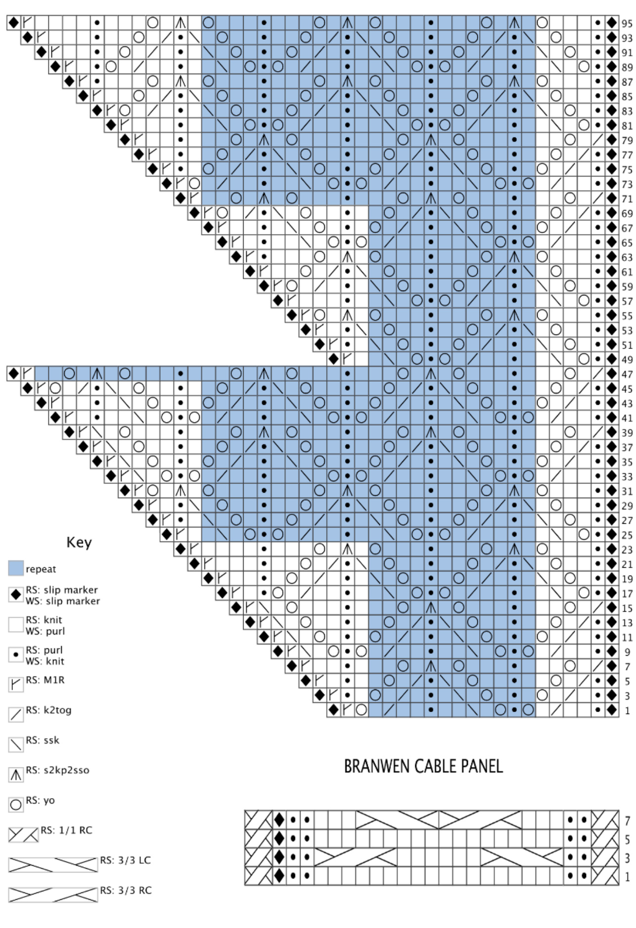 Pattern illustration