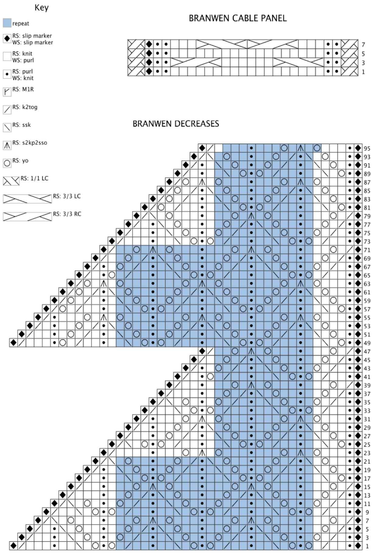 Pattern illustration