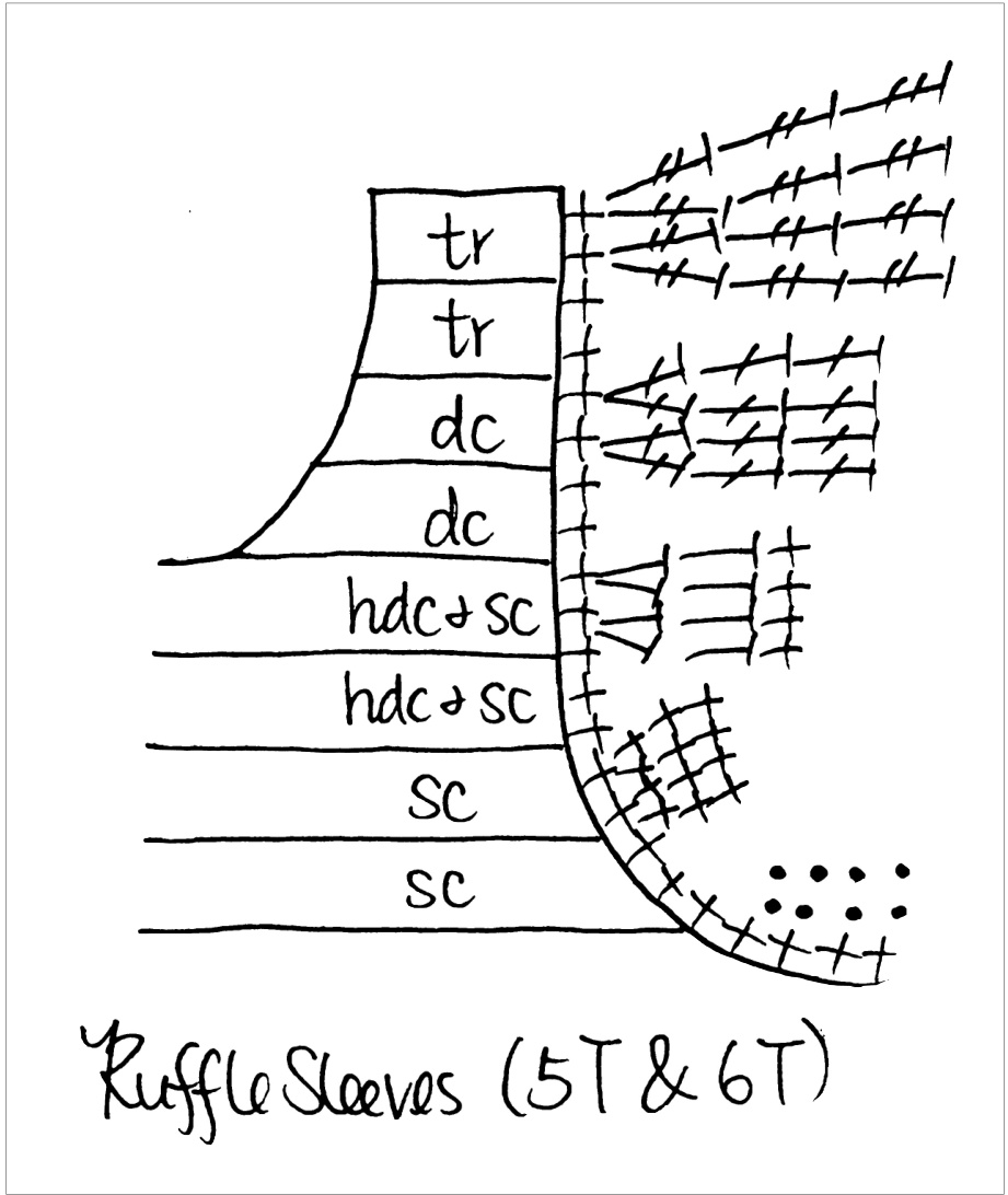 Pattern illustration