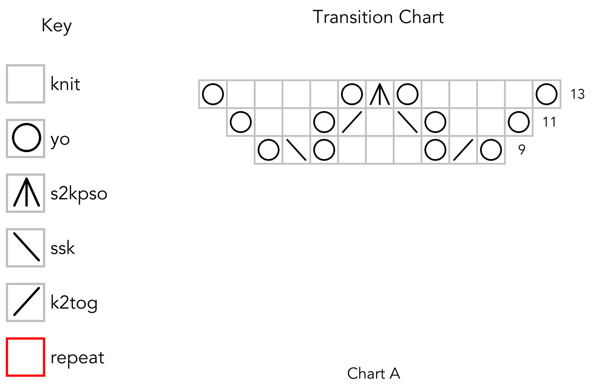 Pattern illustration