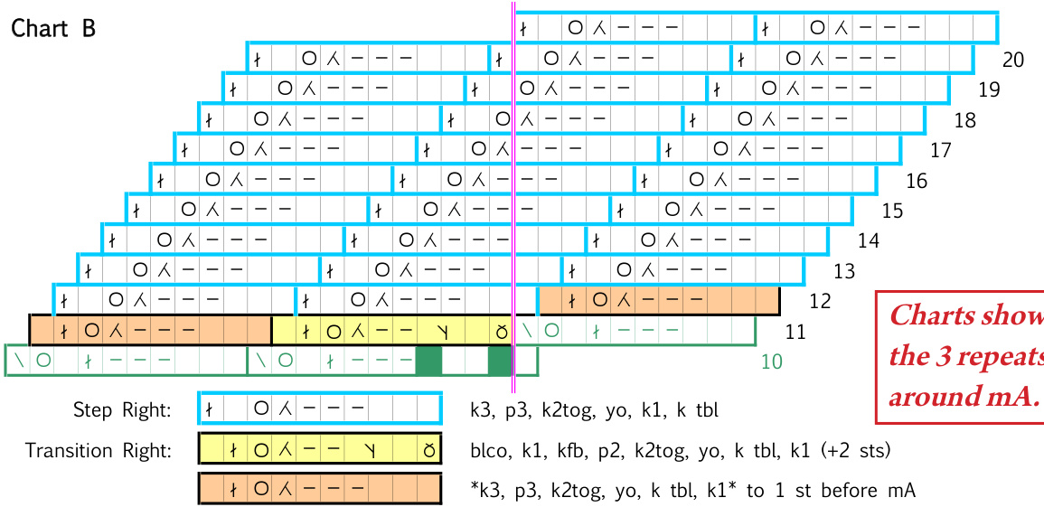 Pattern illustration