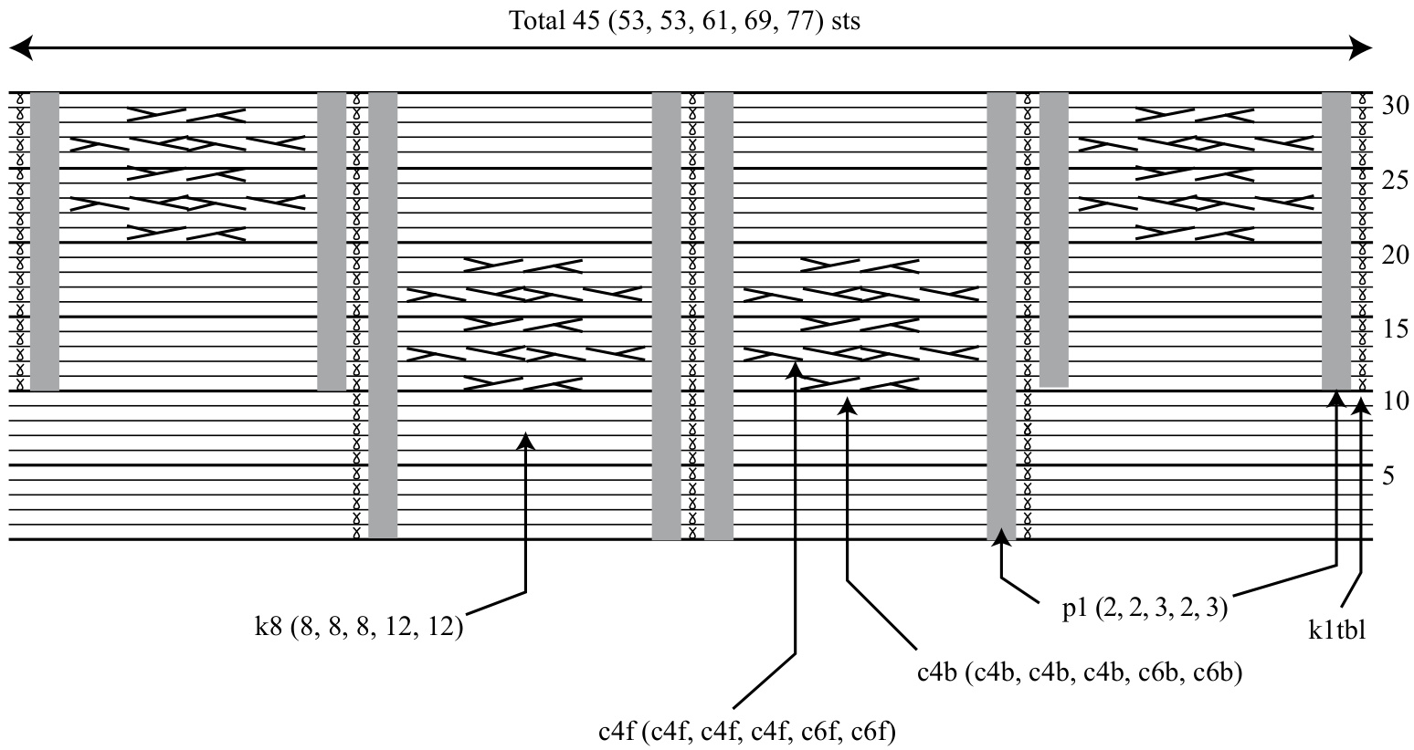 Pattern illustration