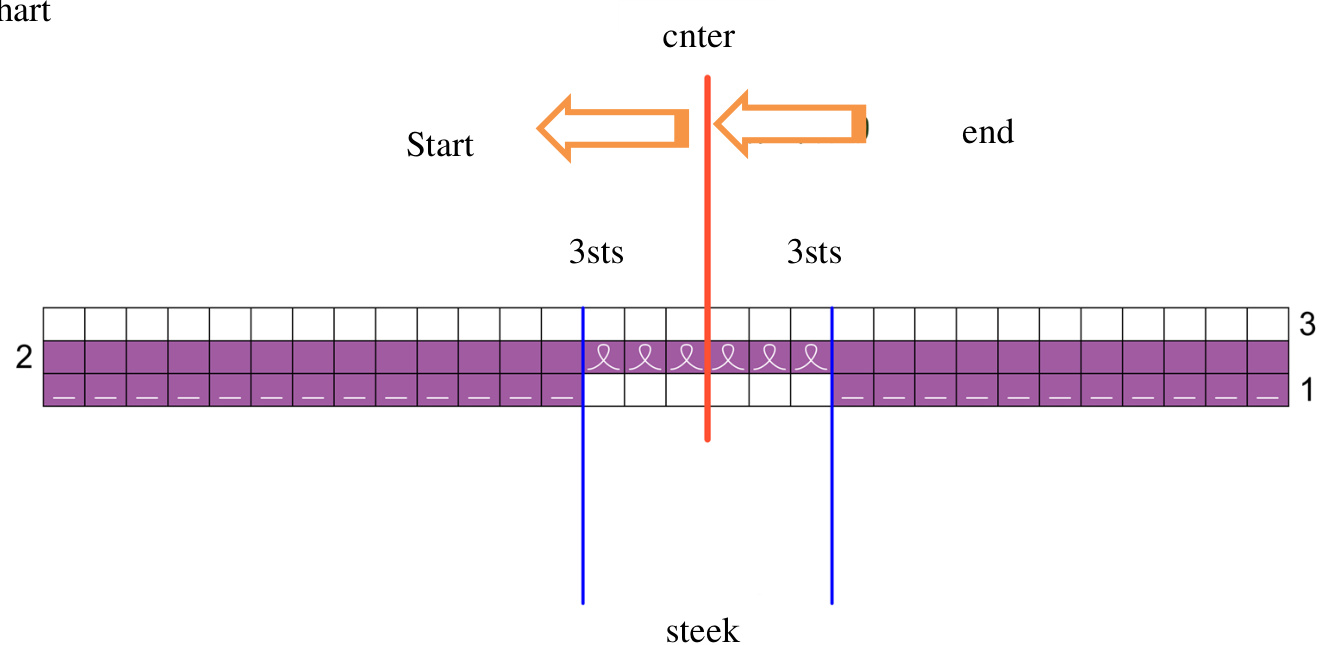 Pattern illustration