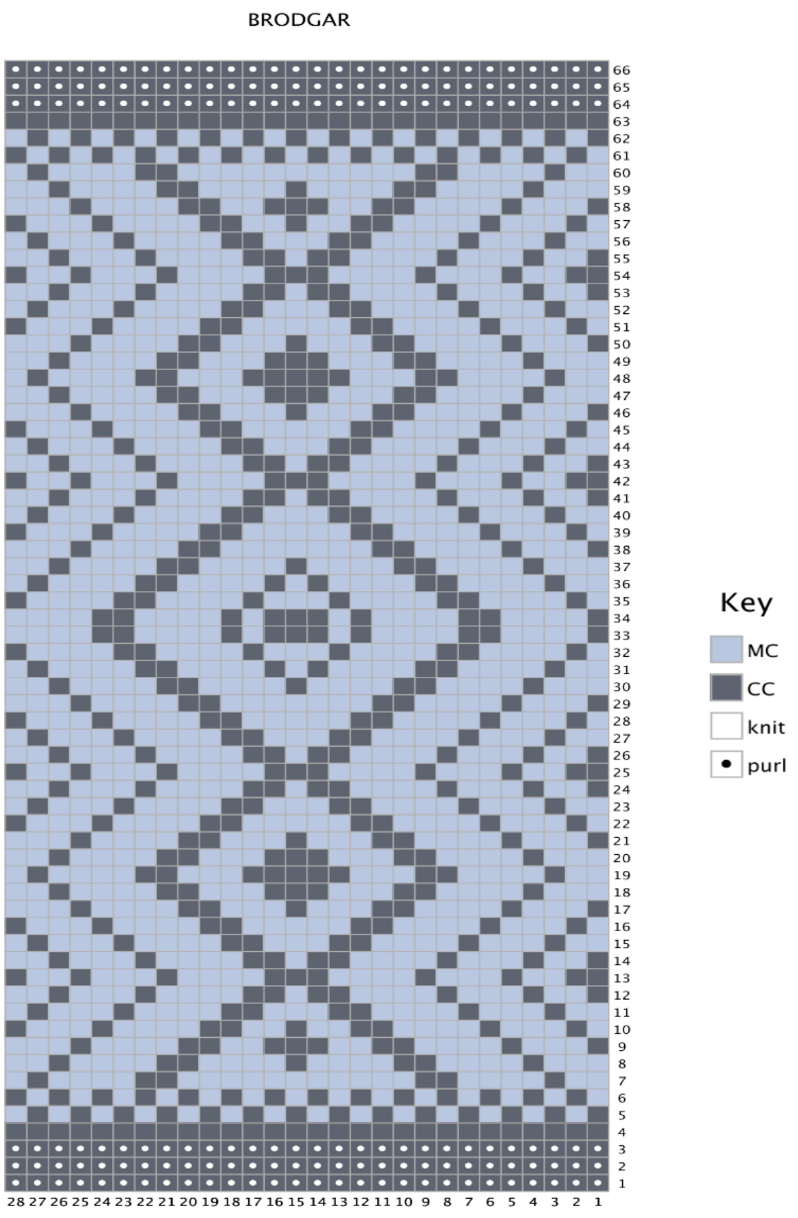 Pattern illustration