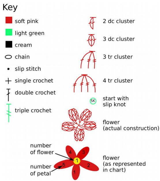 Pattern illustration