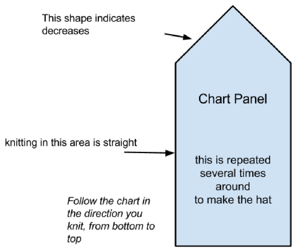 Simply Harika: Stranded Knitting Patterns for Hats and Mittens with Detailed Charts and Instructions pattern preview