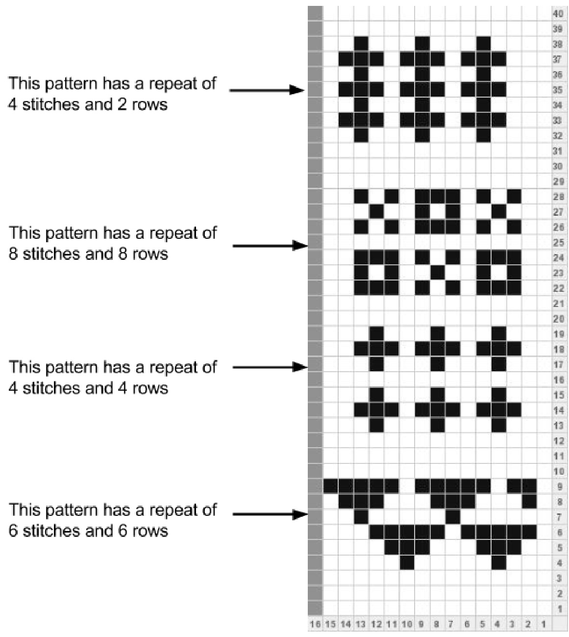 Pattern illustration