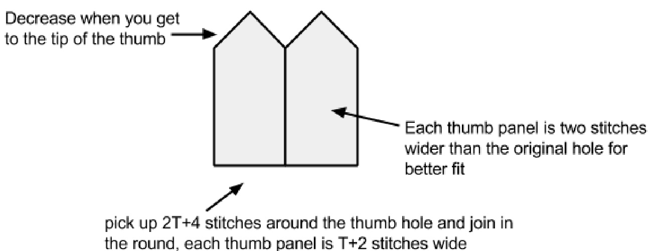 Pattern illustration