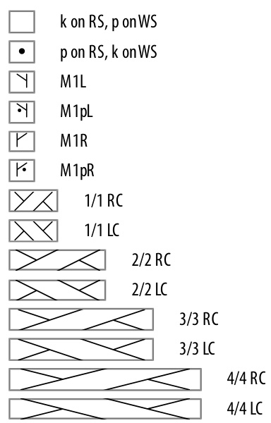 Pattern illustration