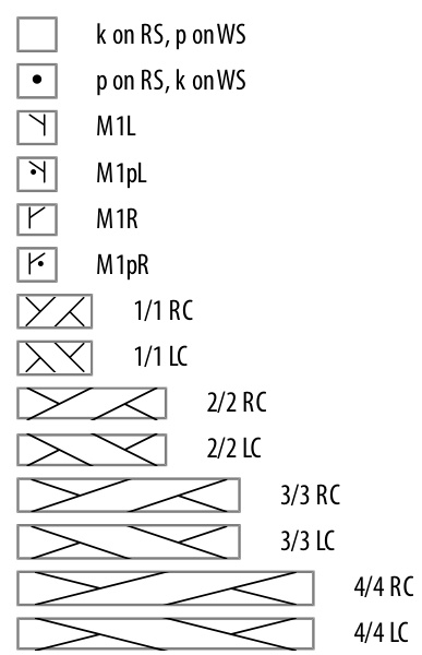 Pattern illustration