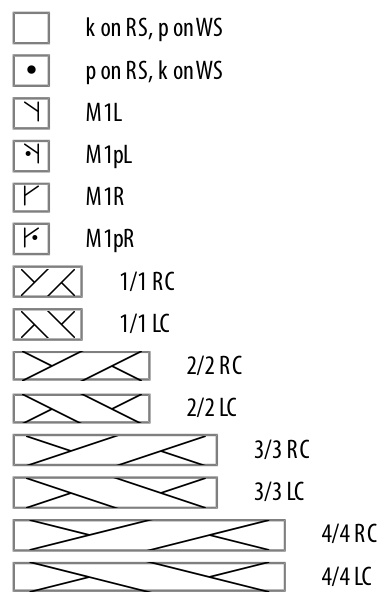 Pattern illustration