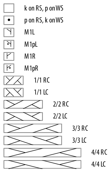 Pattern illustration