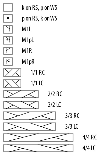 Pattern illustration