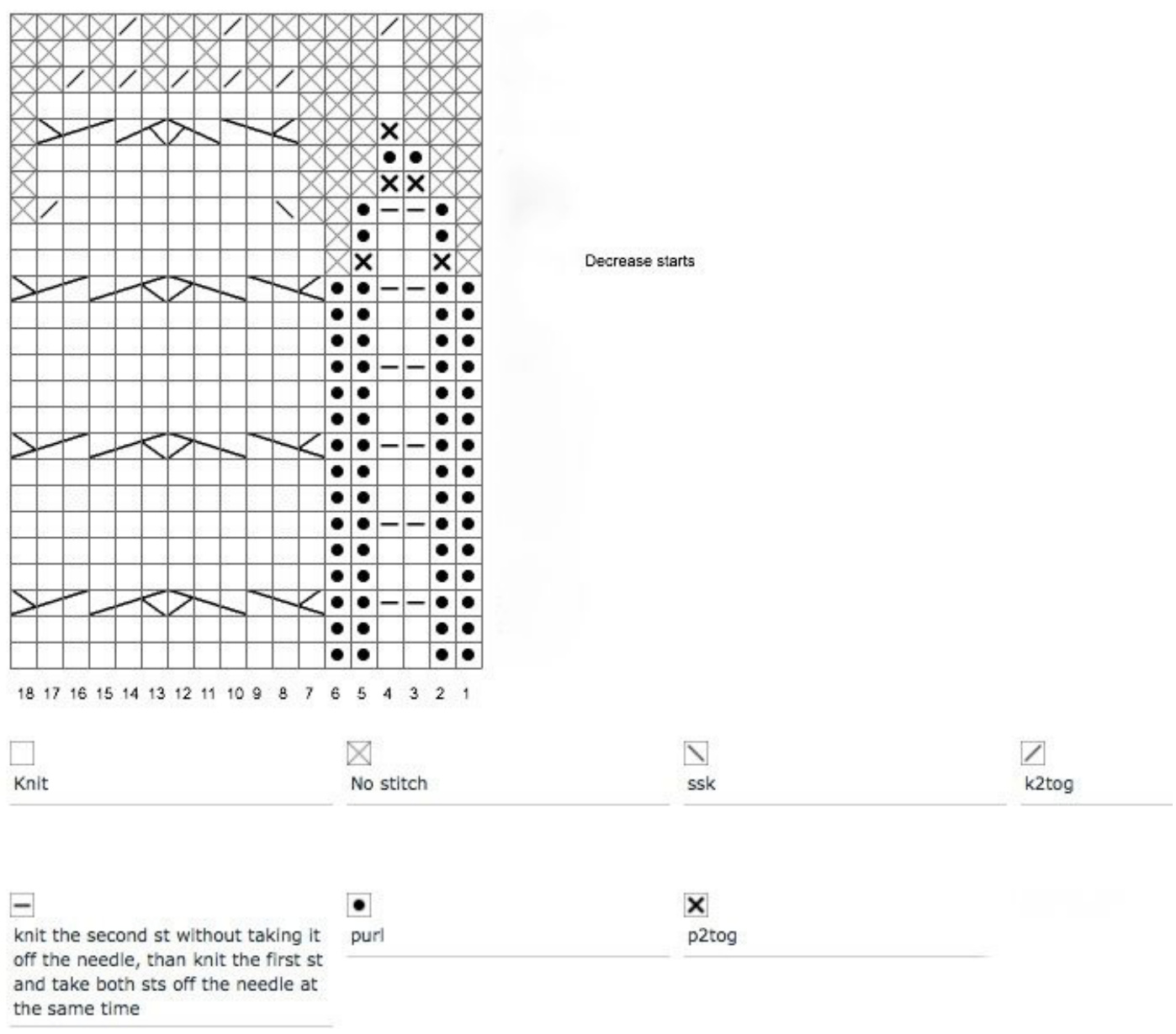 Pattern illustration