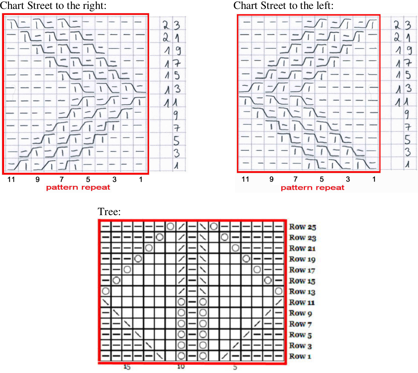 Pattern illustration