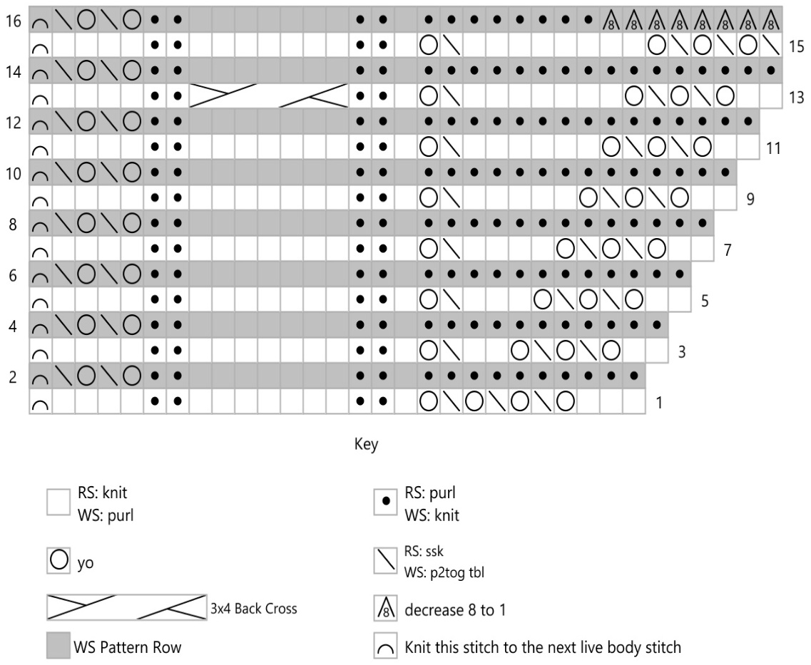 Pattern illustration