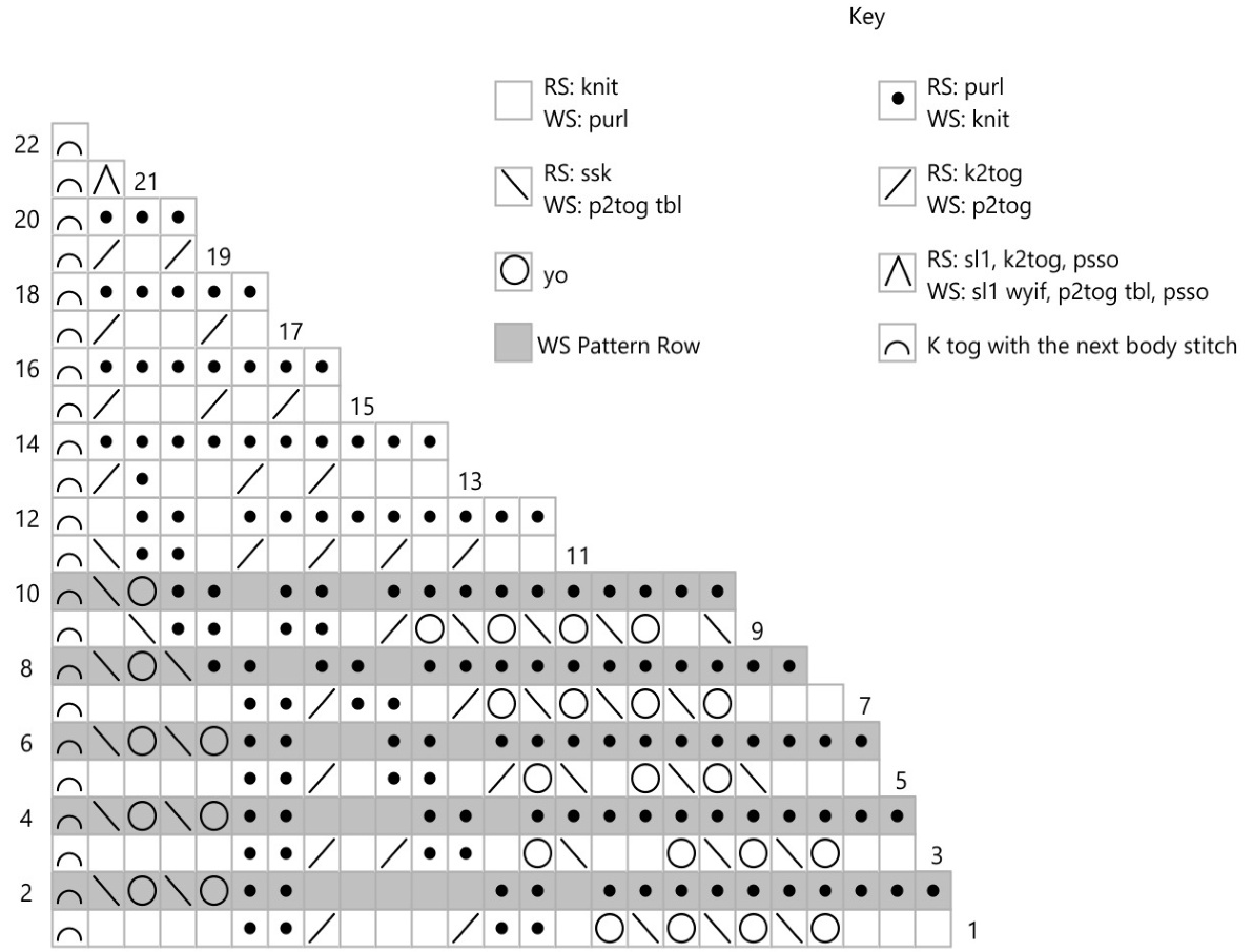 Pattern illustration