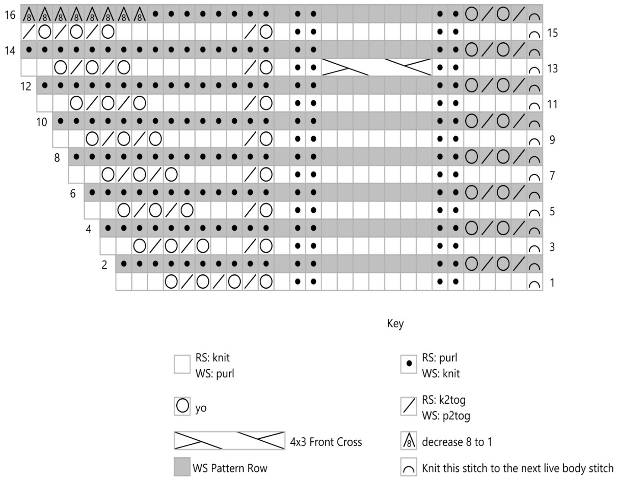 Pattern illustration