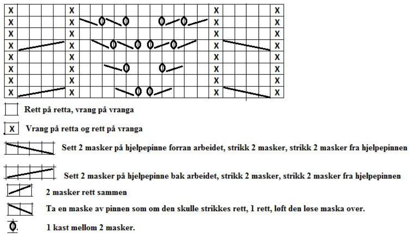 Pattern illustration