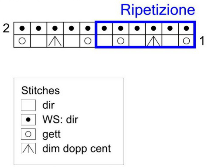 Pattern illustration