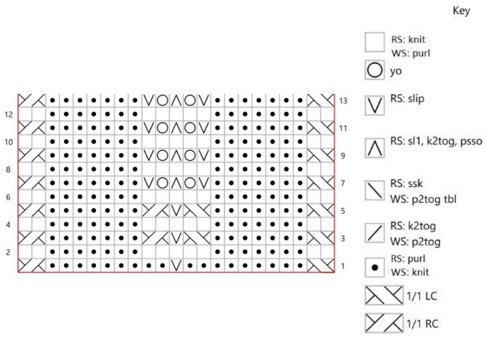 Pattern illustration