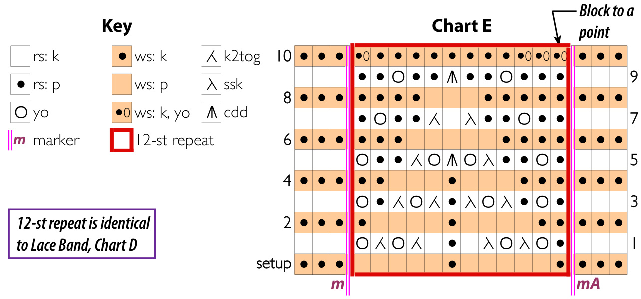 Pattern illustration