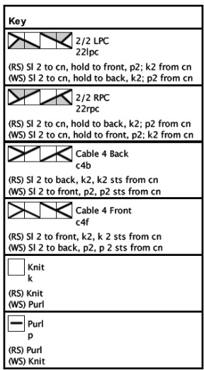 Pattern illustration