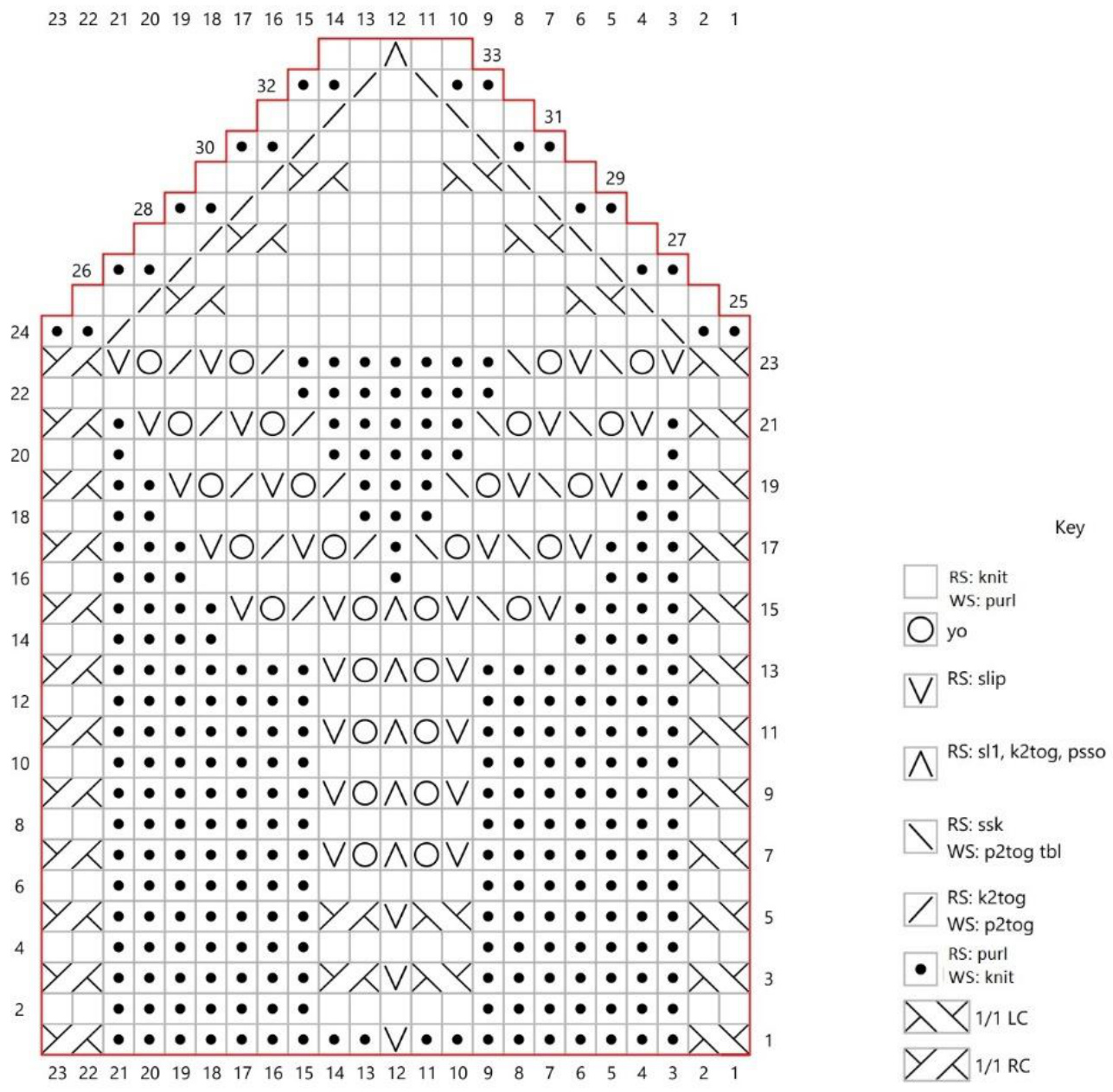 Pattern illustration