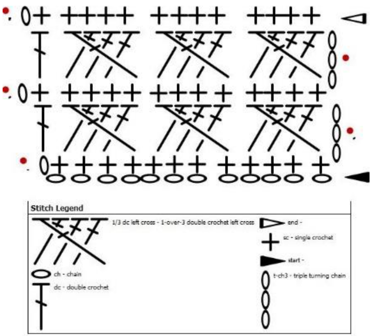 Pattern illustration