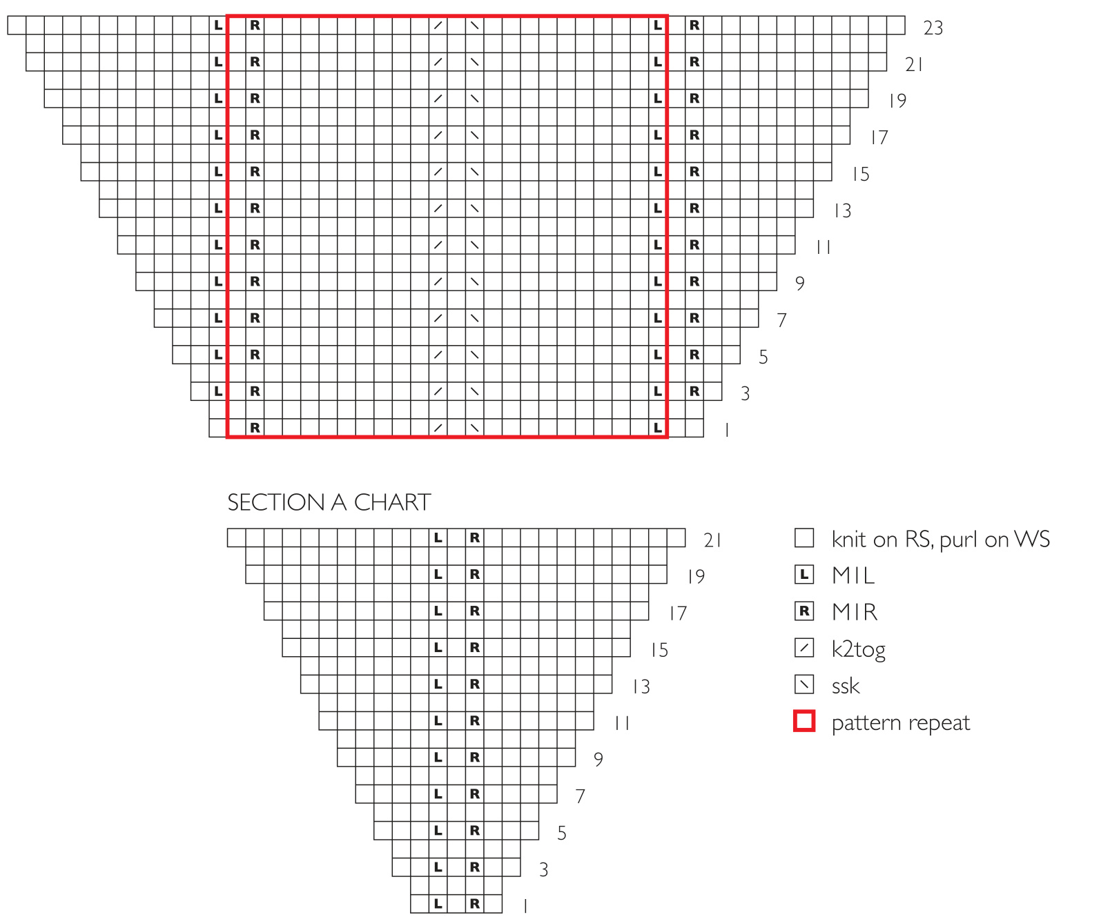 Pattern illustration