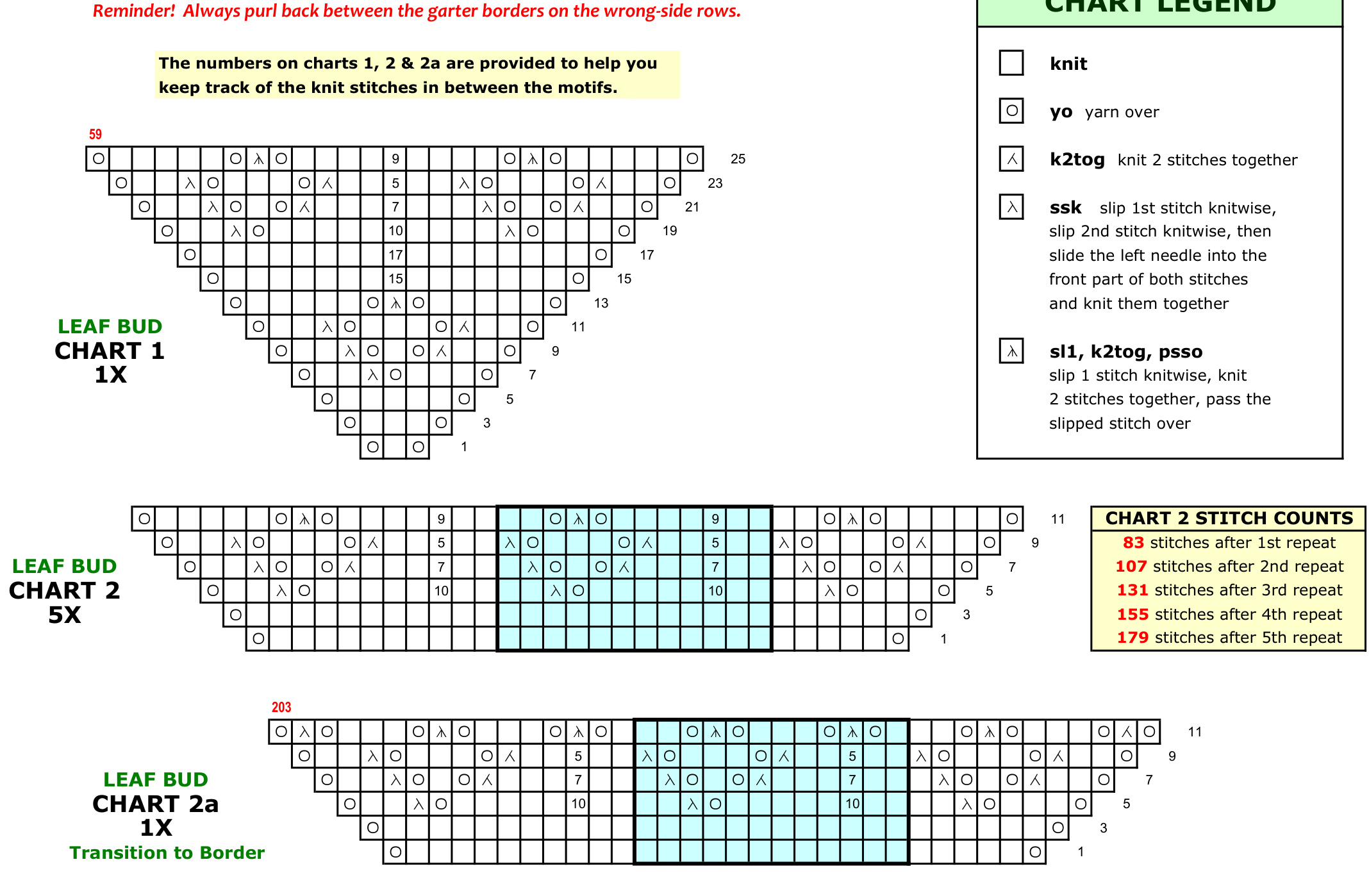 Pattern illustration