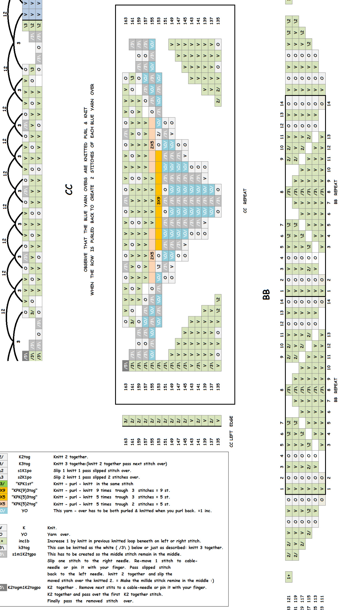 Pattern illustration