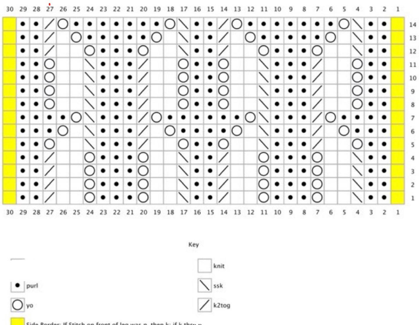 Pattern illustration