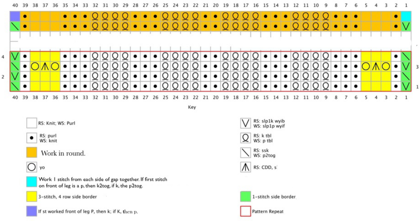 Pattern illustration