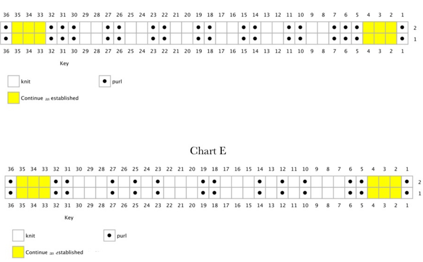 Pattern illustration