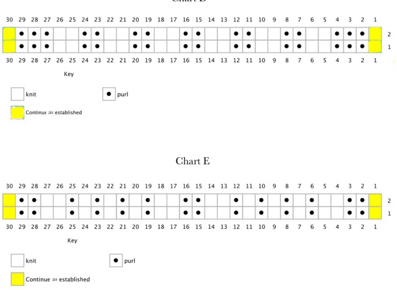 Pattern illustration