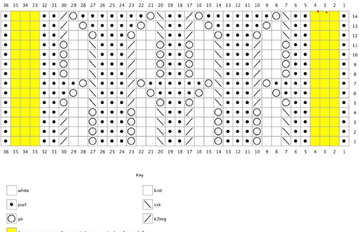 Pattern illustration