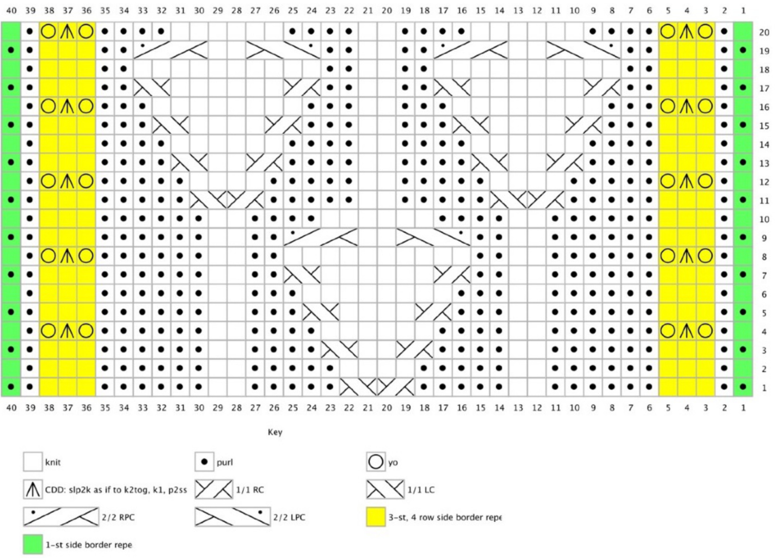 Pattern illustration