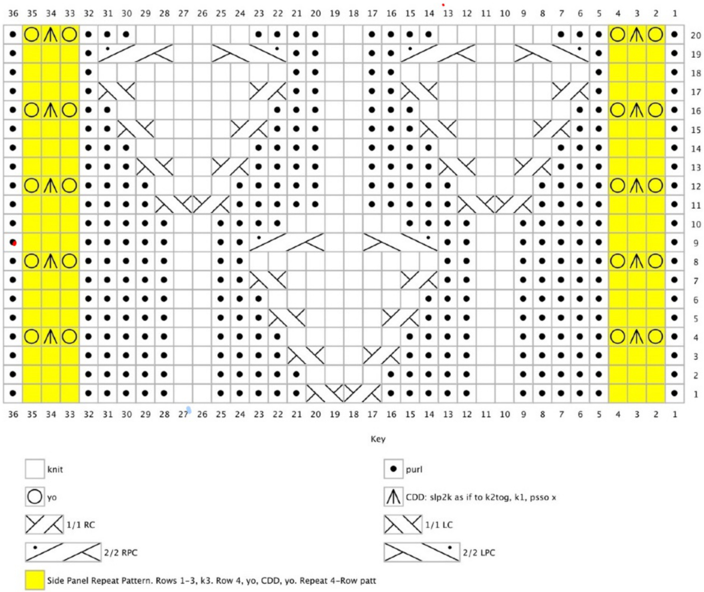 Pattern illustration