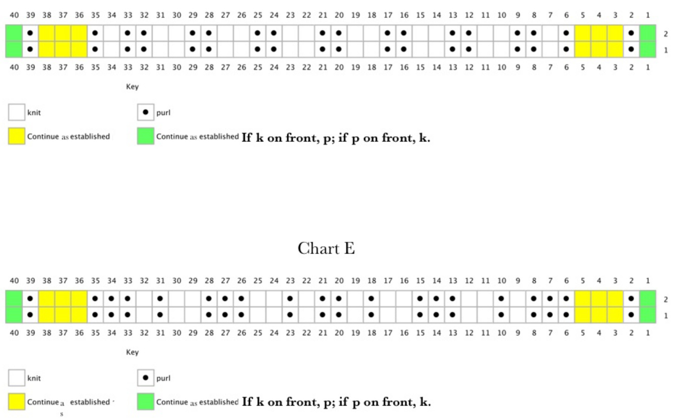 Pattern illustration