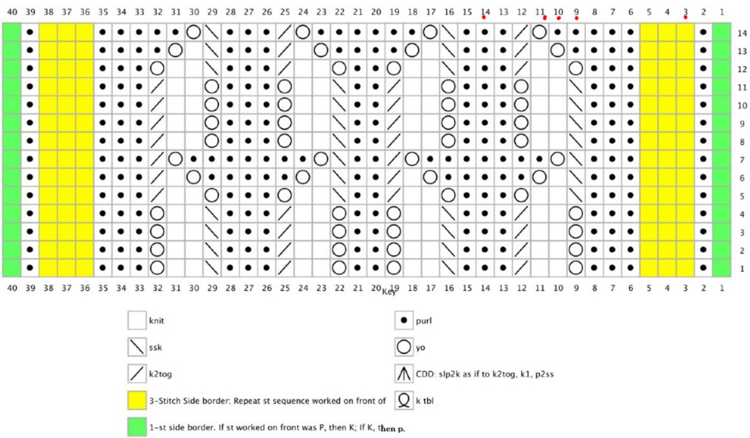 Pattern illustration