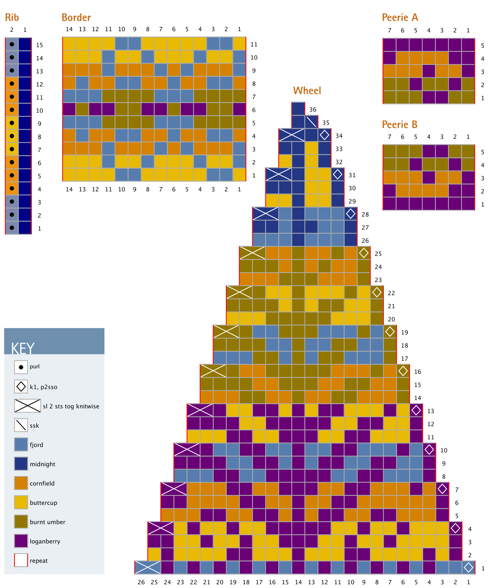 Pattern illustration