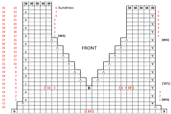 Pattern illustration