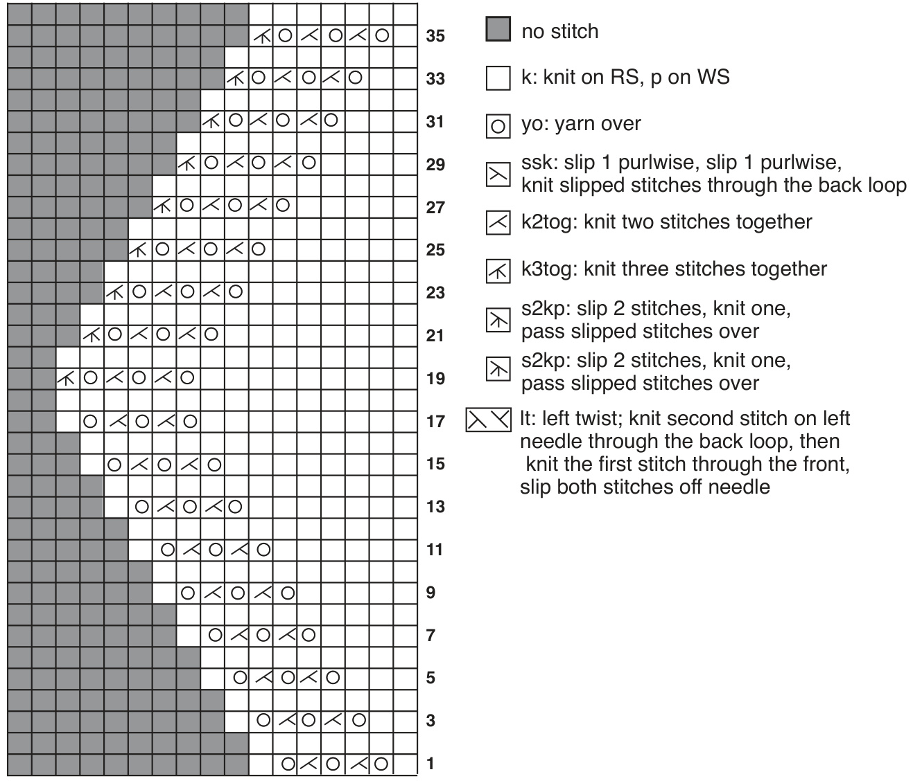 Pattern illustration