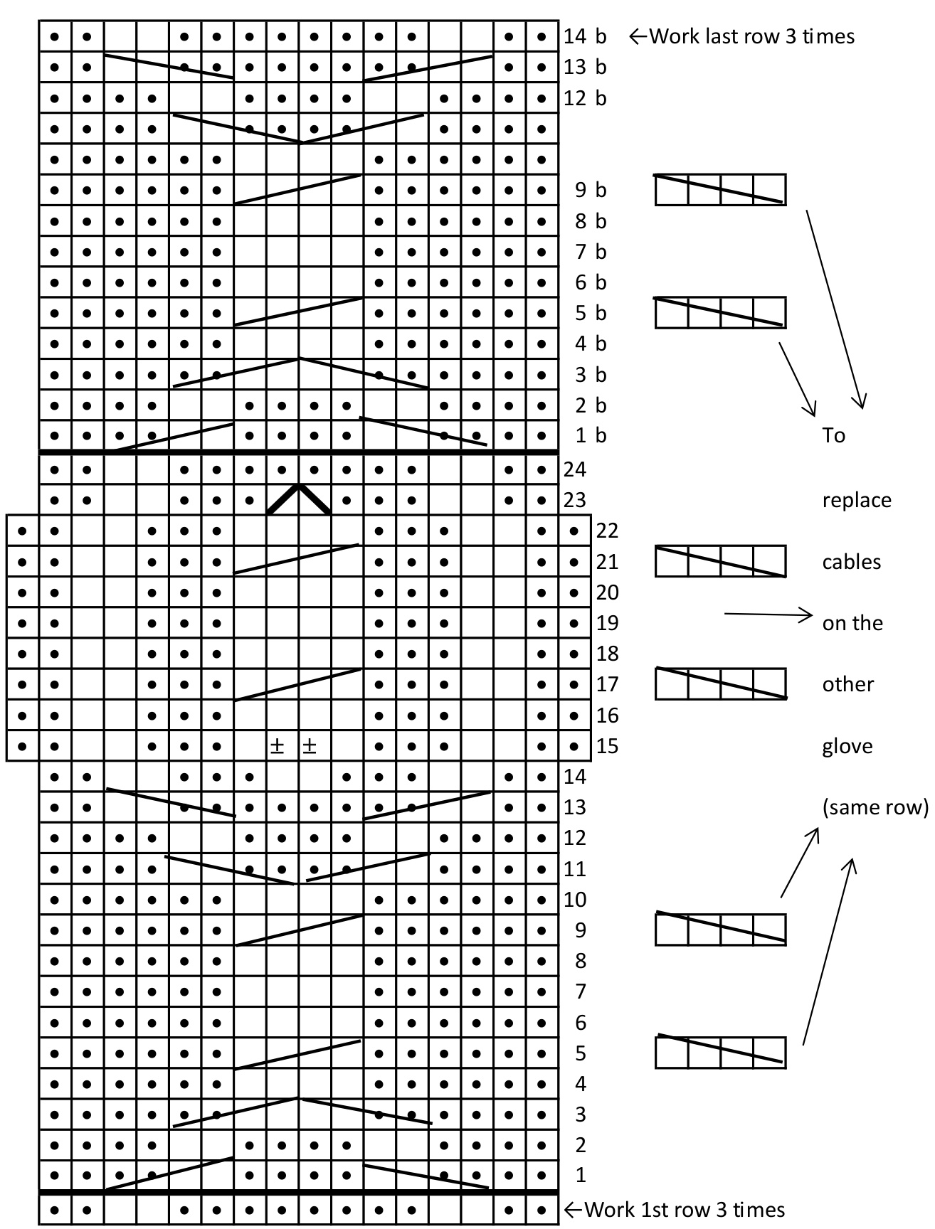 Pattern illustration