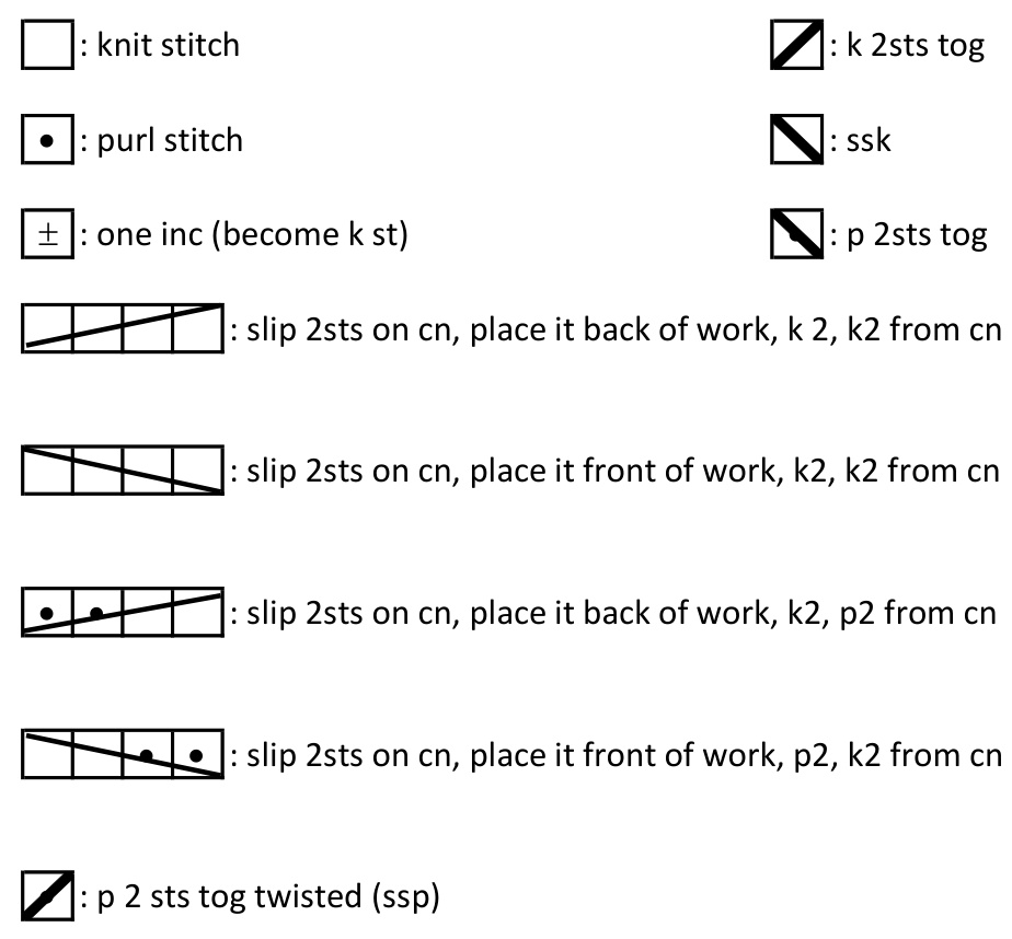 Pattern illustration