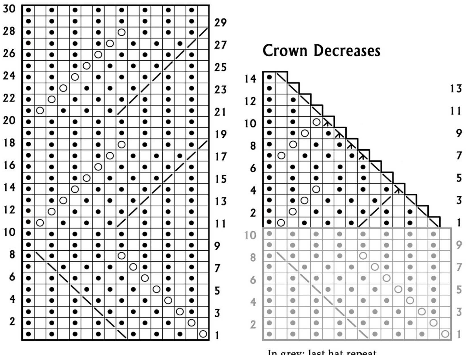 Pattern illustration