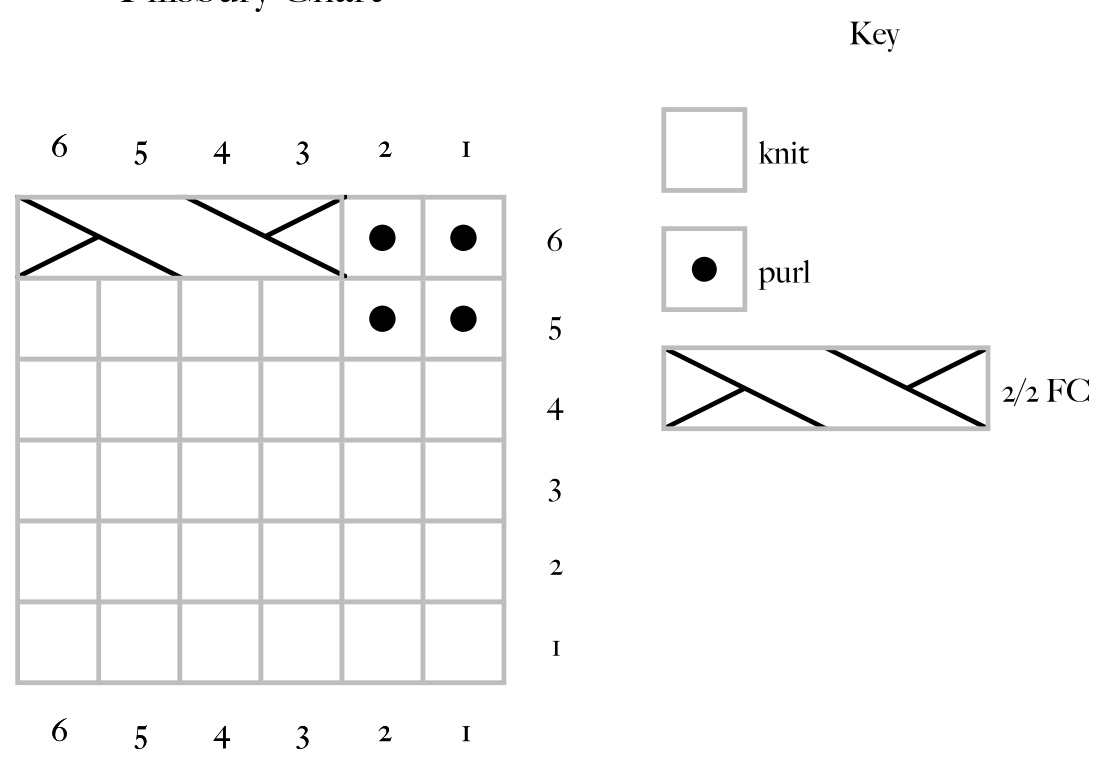 Pattern illustration